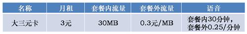 怎么办流量套餐