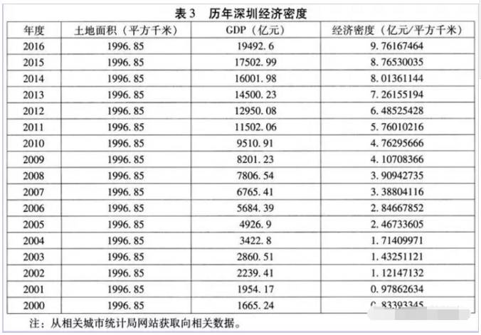 石家庄gdp增量_石家庄火车站图片(3)