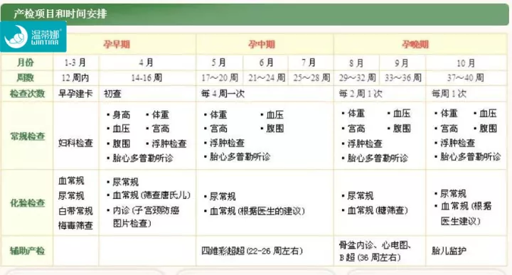 四维彩超辣么贵,不懂这些就白做了,3分钟教你读懂四维报告单