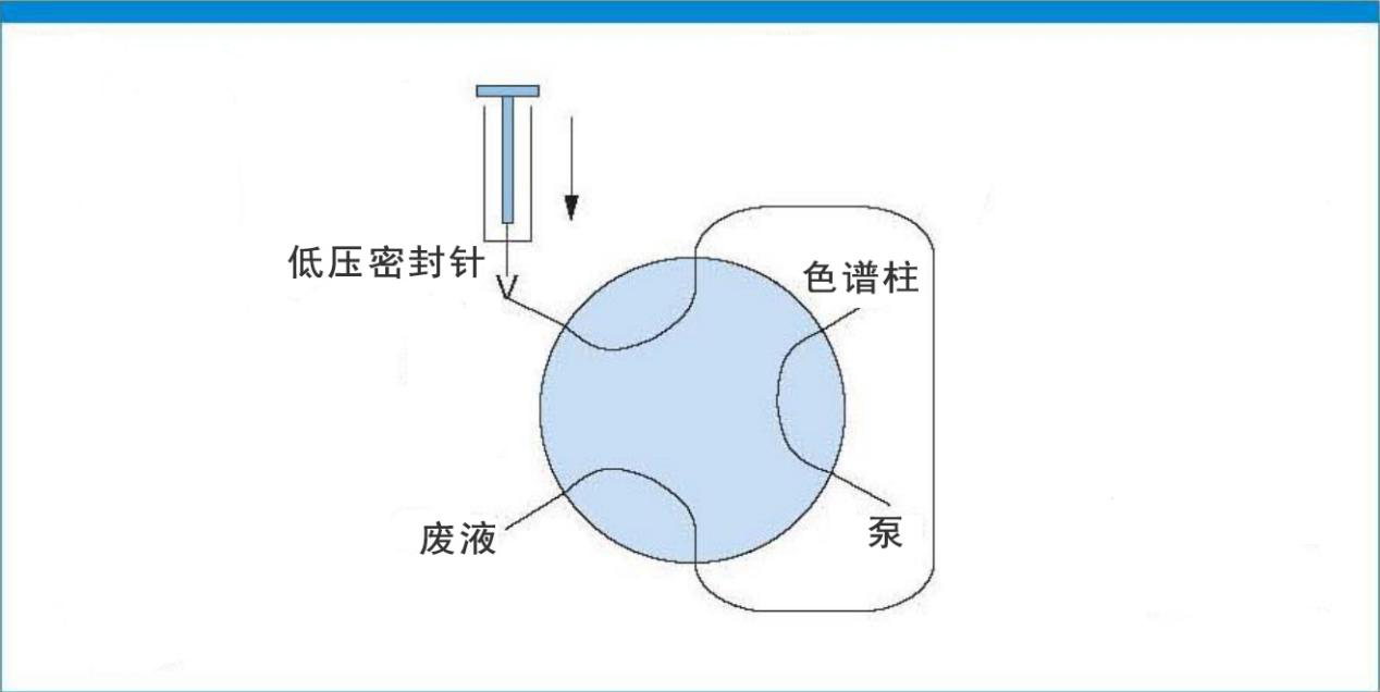 注射器吸取液体的原理_5、用注射器吸取一定量的墨水,每支注射器吸取一种颜色的墨水,不要混