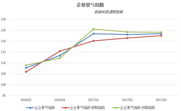 巴西gdp变化图_巴西财政部 2014年巴西GDP或增长6(3)