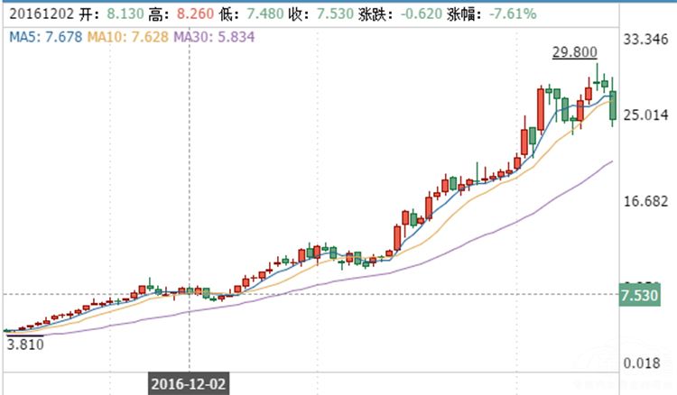 吉利汽车股票走势