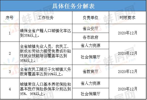 多少万人口从农村转入城镇_农村房子图片