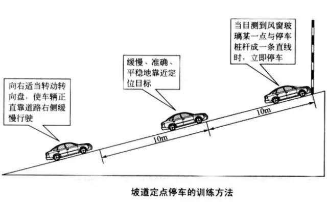 汽车驾考科目二考试五项技巧口诀