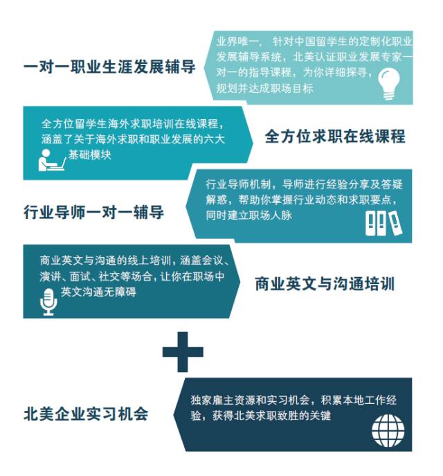 海外项目招聘_想去中建七局海外项目 机会来了 海外事业部招聘啦(3)