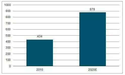 博乐体育：界限将超800亿！中邦境况检测市集眺望(图3)