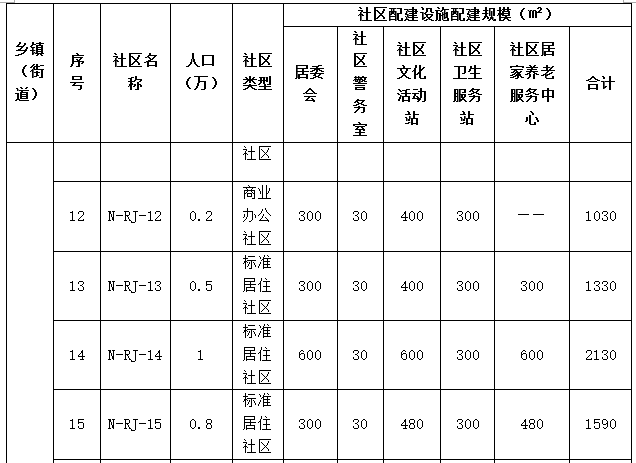 人口类型划分标准_河北省区域人口划分图(3)