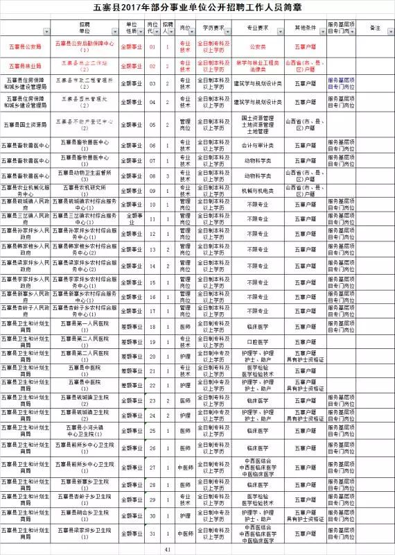 五寨县人口_咱五寨各个村的名字原来是这样来的,你知道么(2)