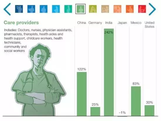 如果地球上只有1亿人口怎么办_人口老龄化图片