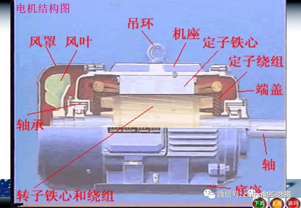 中国工控|图文精讲三相异步电动机