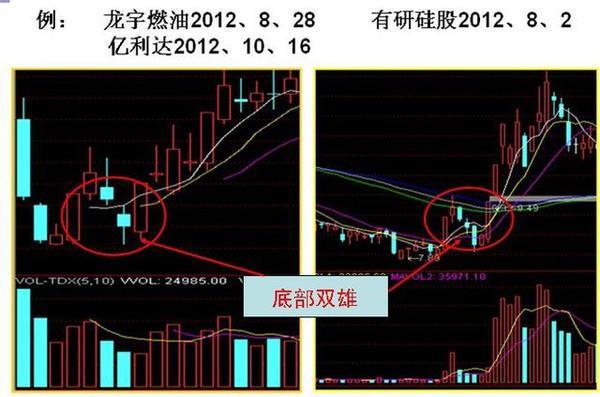 "旱地拔葱"牛股形态