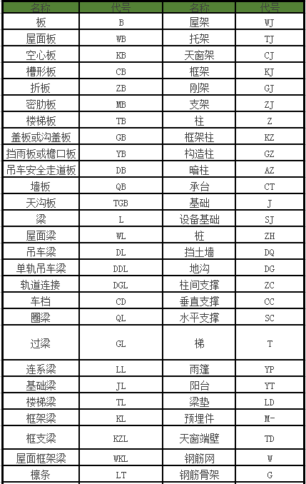 建筑工程图纸代号大全,从此识图毫无压力