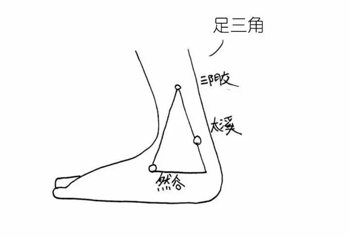 五个能治病的三角区,养好了从头到脚都健康!