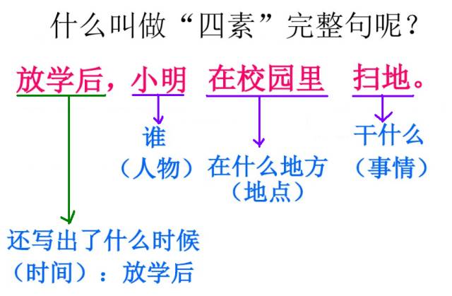 手工课看图说话怎么写