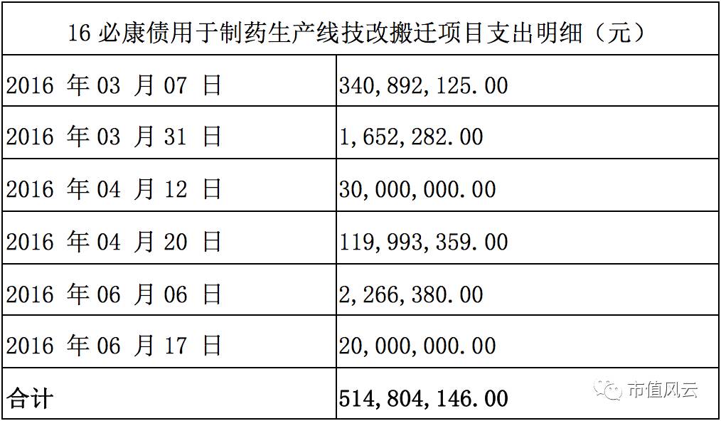 购买股票支付手续费不能计入GDP_微信支付图片(2)