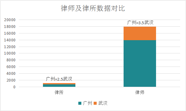 人口超过一千万的城市_外媒盘点世界最差规划城市 诸多著名城市上榜