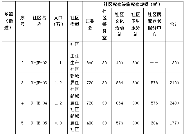 南康多少人口_江西省南康市凤岗总人口有多少镇岗孜村有多少人口(2)