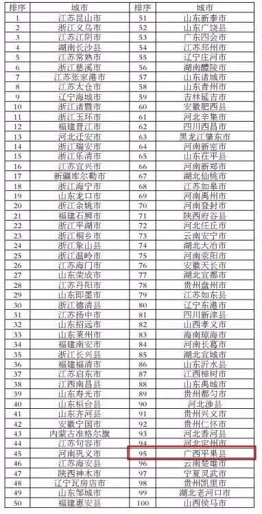 2017全国百强县gdp_2019全国百强县排名