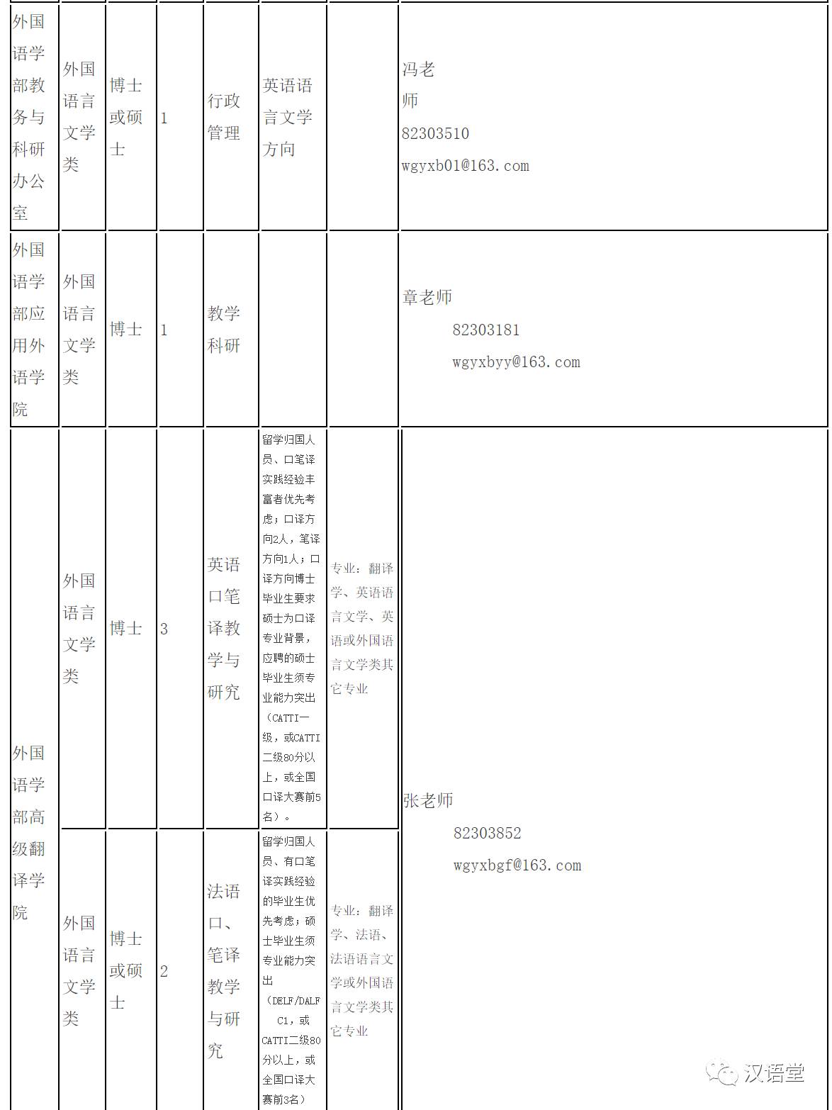 北京语言大学2018年各单位人才招聘