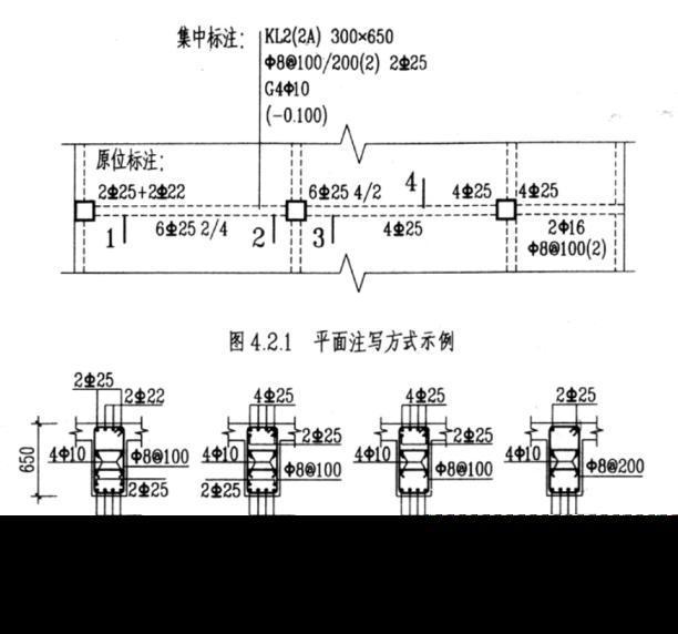 教你如何快速看懂结构图中的钢筋含义