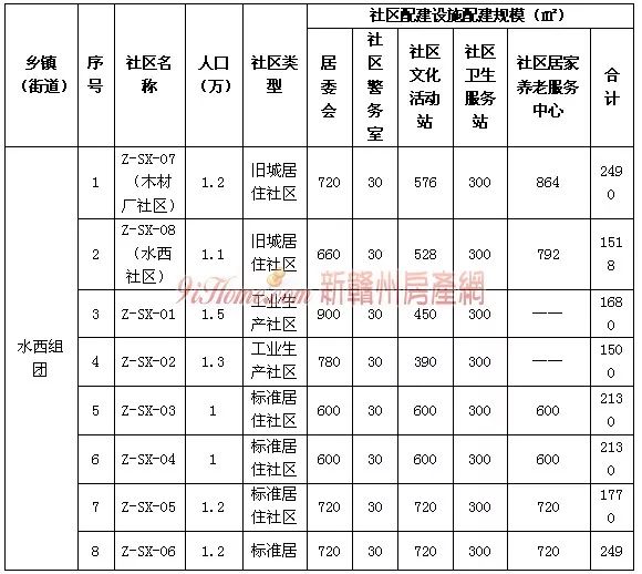 蓉江新区人口普查补贴_蓉江新区楼盘示意图