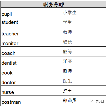 家庭人物职务称呼 | 小学英语实用背诵表