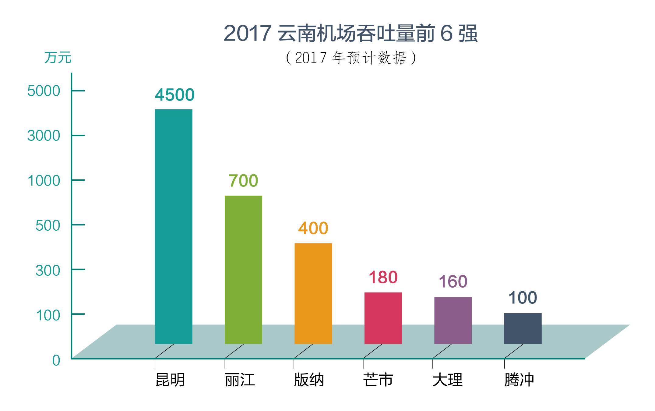 腾冲的gdp与芒市相比如何_为什么要在腾冲买房 看完你就知道了(3)