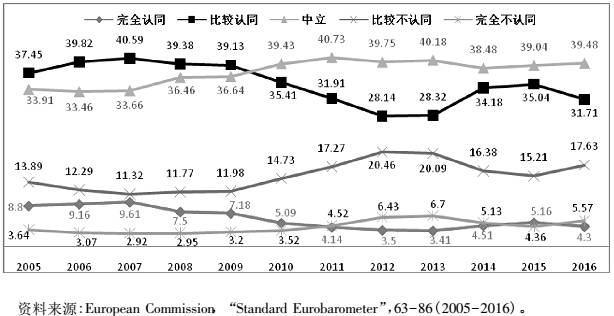 gdp面板数据_近十年中国gdp数据图