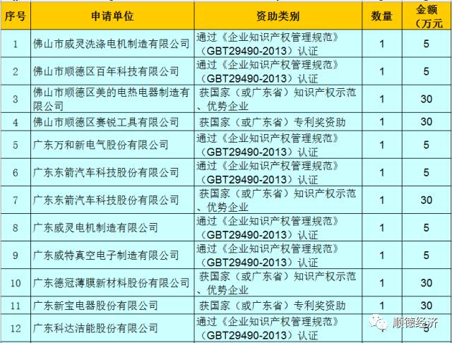 顺德的gdp有佛山的一半吗_深圳的GDP超过广州 佛山有没有可能是下一个