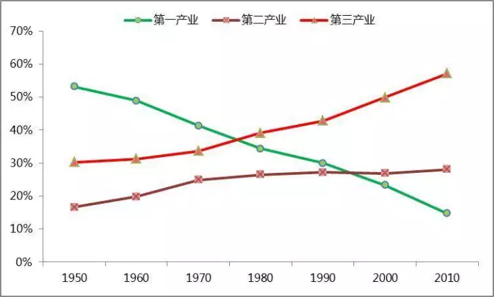 1978年印度的GDP(3)