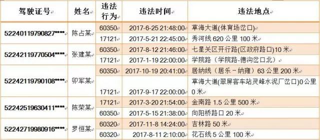 安顺市人口有多少_贵州省公示294处地质灾害隐患点责任人和监测人名单(2)