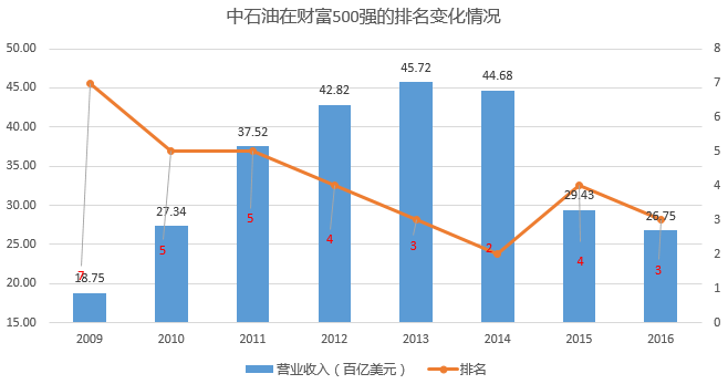 南非gdp排名南非_对比 巴西GDP跌了0.2 ,南非跌3.2 ,俄罗斯0.8 ,印度5.8 ,中国呢 情况(2)