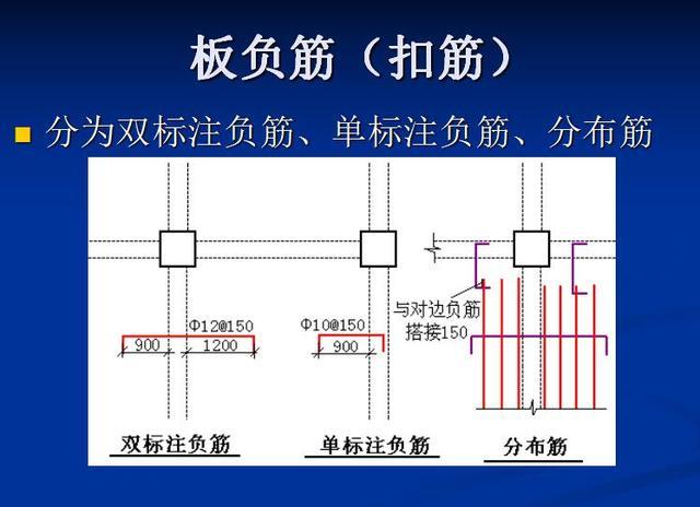 上部主筋搭接位置怎么确定_楼板上部钢筋搭接位置(2)