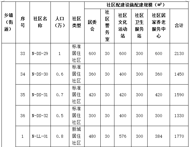 南康多少人口_江西省南康市凤岗总人口有多少镇岗孜村有多少人口(3)