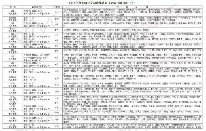 收藏2017安阳最新公交线路表出炉附公交免费乘车攻略