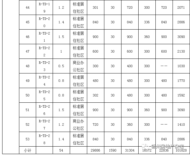 蓉江新区人口普查补贴_蓉江新区楼盘示意图