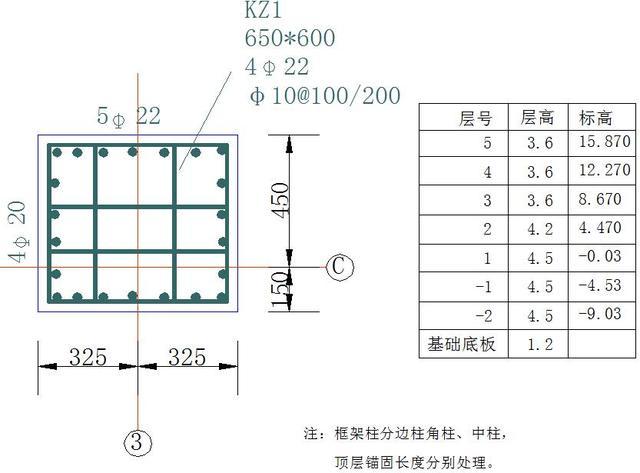 教你如何快速看懂结构图中的钢筋含义