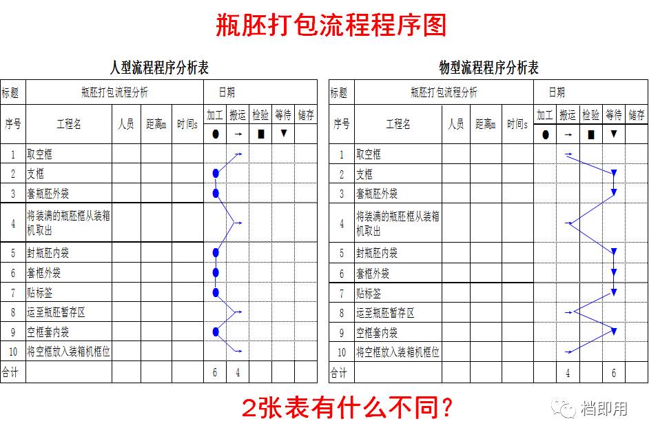 程序分析及工艺流程图制作应用