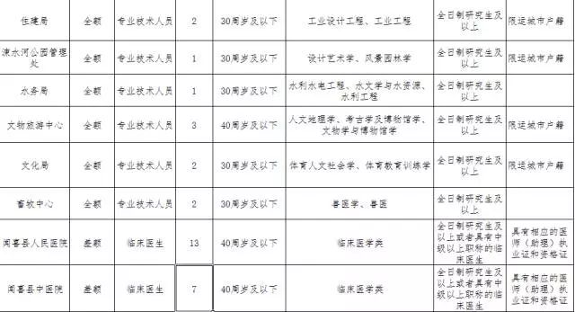 闻喜人口_刚刚发布 政府要给闻喜人发钱了,每人补贴10000元(3)