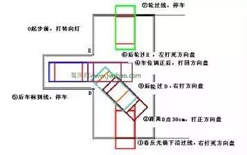 科目二倒车入库操作技巧超详细讲解!