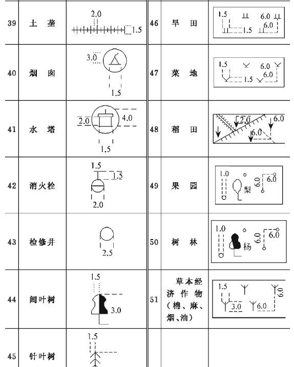 常用建筑构配件图例四,常用建筑符号解释在建筑设计图中,l表示是梁,ll