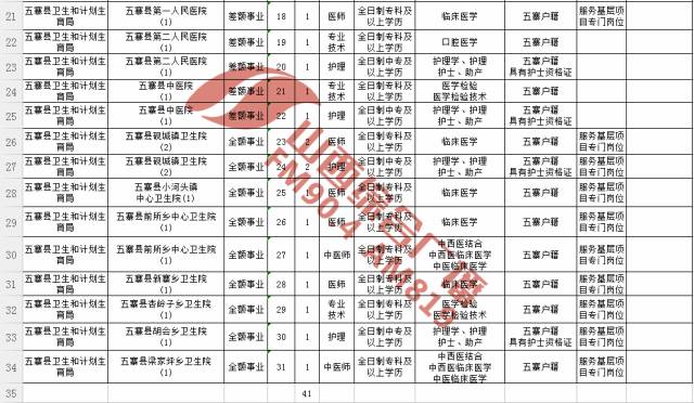 五寨人口数据_五寨曹大瑞情人图片