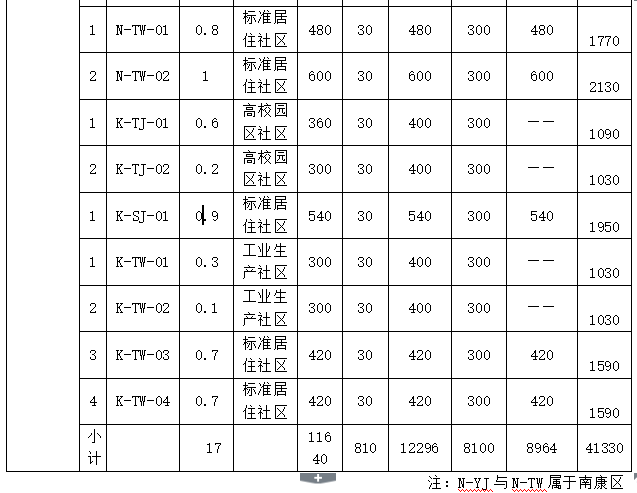 南康多少人口_江西省南康市凤岗总人口有多少镇岗孜村有多少人口