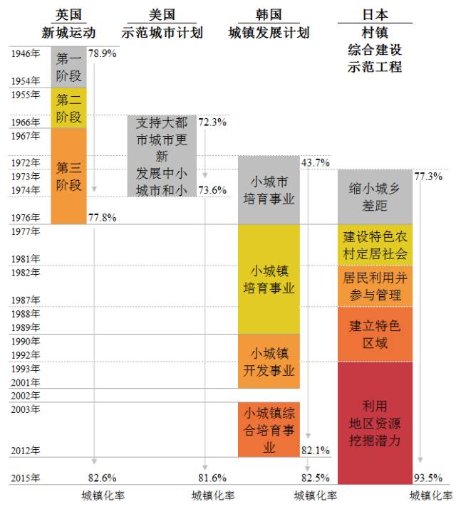 影响城镇人口_城镇人口增加图片