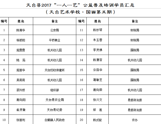 天台县人口_所有天台人 有关台风的最新消息来了(2)