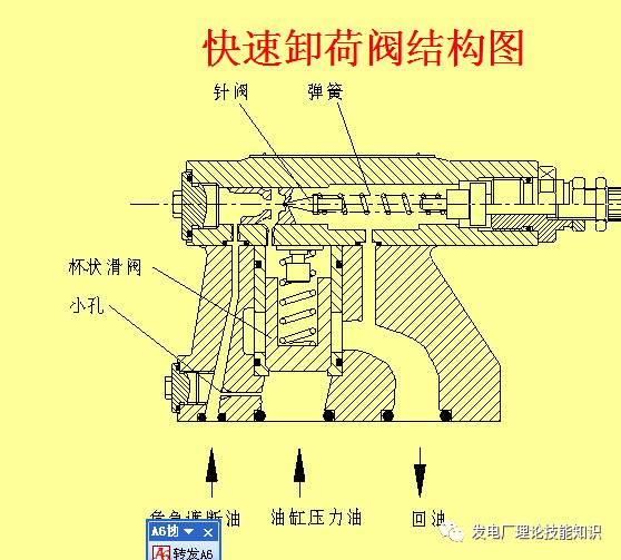 汽轮机的危急遮断器装在转子延伸轴上,由如图所示部套组成,飞锤的中心