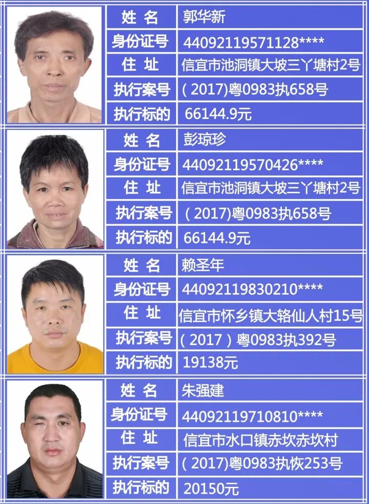 信宜市人民法院公开曝光一批失信被执行人员名单!