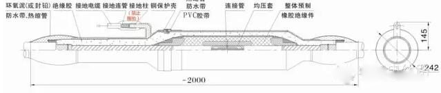 110kv整体预制式绝缘直通接头安装工艺图文详解