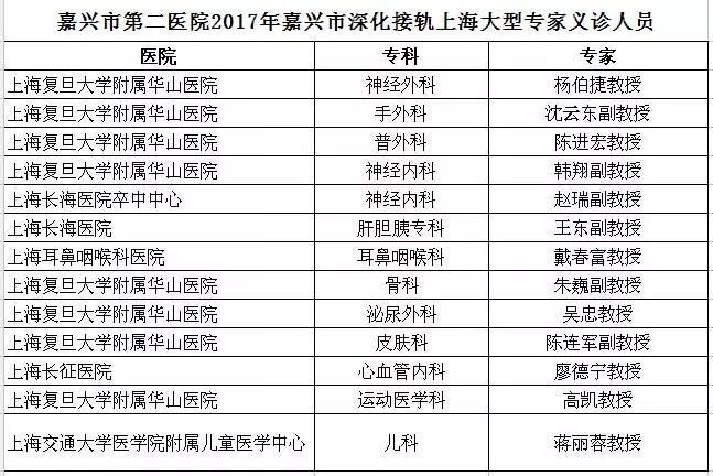 接轨上海大型专家义诊活动 12月15日上午 0个免费专家号普惠群众