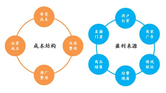 直播打赏全gdp吗_41岁男子打赏主播上百万元,全家收入只靠老婆上班